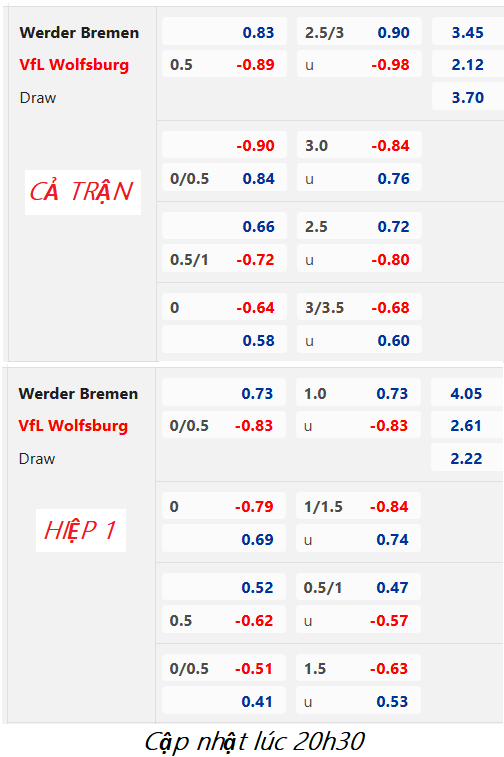 Wolfsburg