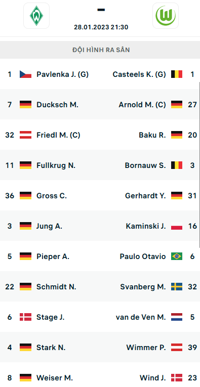 ĐỘI HÌNH RA SÂN trận Hertha Berlin vs Union Berlin, 21h30 ngày 28/1: VĐQG Đức