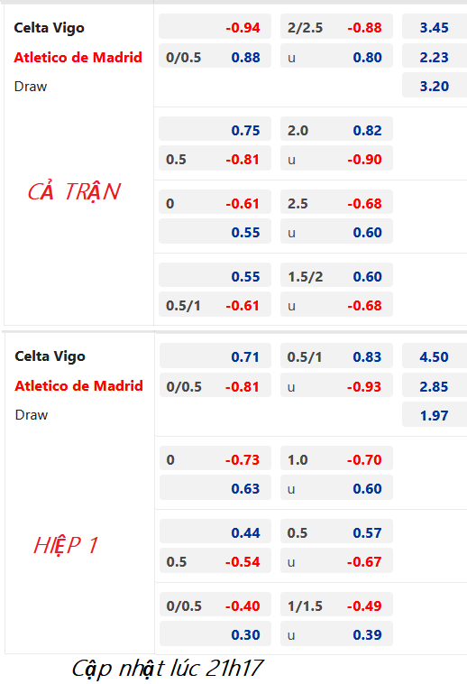 CHỐT KÈO trực tiếp trận Celta Vigo vs Atletico Madrid, 22h15 ngày 12/02: VĐQG Tây Ban Nha