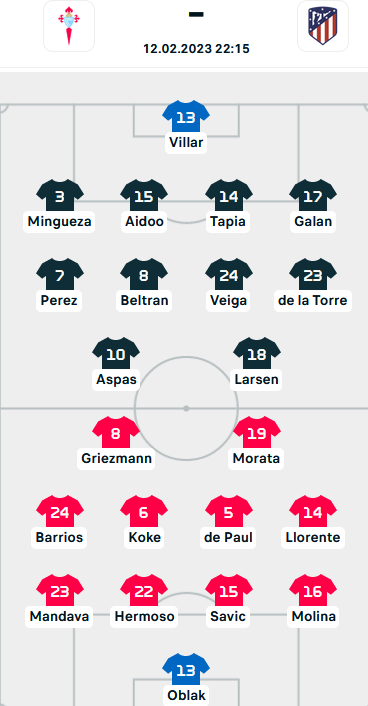 ĐỘI HÌNH RA SÂN trận Celta Vigo vs Atletico Madrid, 22h15 ngày 12/02: VĐQG Tây Ban Nha
