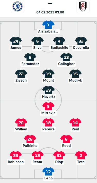 ĐỘI HÌNH RA SÂN trận Chelsea vs Fulham, 03h00 ngày 04/02: Ngoại hạng Anh