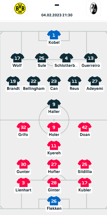 ĐỘI HÌNH RA SÂN trận Dortmund vs Freiburg, 21h30 ngày 4/2: VĐQG Đức