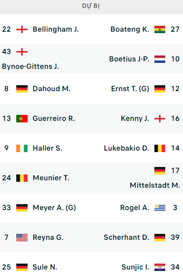 ĐỘI HÌNH RA SÂN trận Dortmund vs Hertha Berlin, 23h30 ngày 19/02: VĐQG Đức