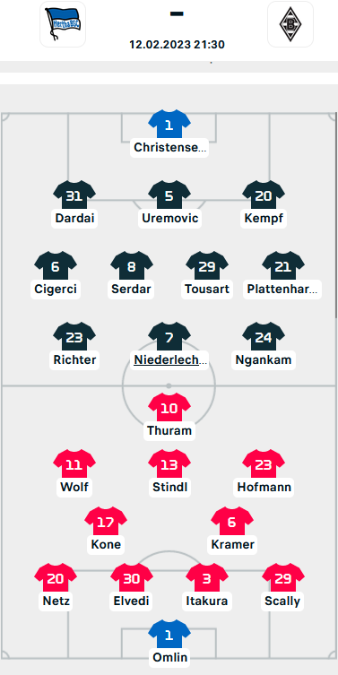 ĐỘI HÌNH RA SÂN trận Hertha Berlin vs Monchengladbach, 21h30 ngày 12/02: VĐQG Đức