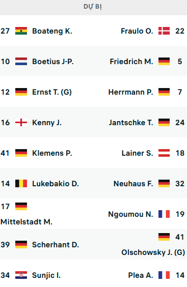 ĐỘI HÌNH RA SÂN trận Hertha Berlin vs Monchengladbach, 21h30 ngày 12/02: VĐQG Đức