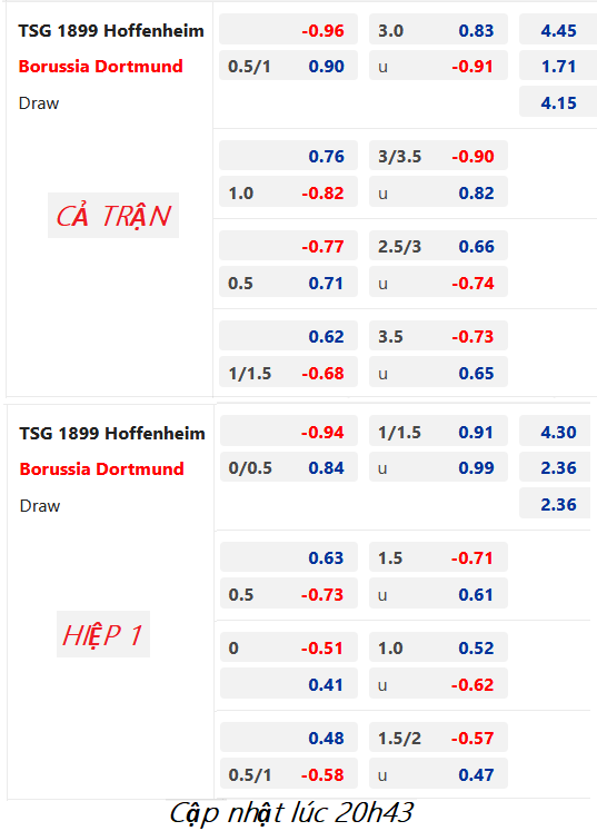 CHỐT KÈO trực tiếp trận Hoffenheim vs Dortmund, 21h30 ngày 25/7: VĐQG Đức