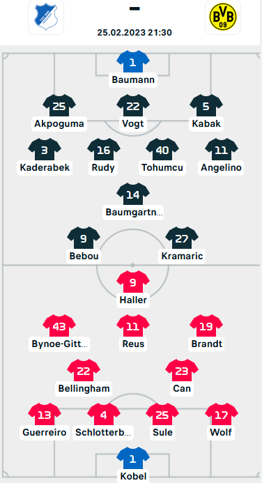 ĐỘI HÌNH RA SÂN trận Hoffenheim vs Dortmund, 21h30 ngày 25/7: VĐQG Đức
