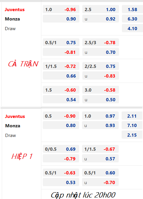 CHỐT KÈO trực tiếp trận Juventus vs Monza, 21h00 ngày 29/01: VĐQG Italia