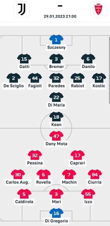 ĐỘI HÌNH RA SÂN trận Juventus vs Monza, 21h00 ngày 29/01: VĐQG Italia