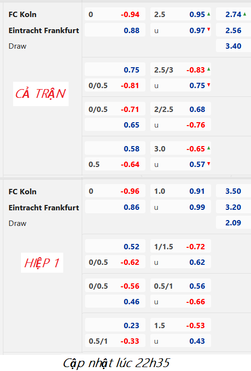 Eintracht Frankfurt