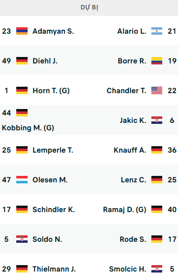 ĐỘI HÌNH RA SÂN trận FC Koln vs Eintracht Frankfurt, 23h30 ngày 12/02: VĐQG Đức