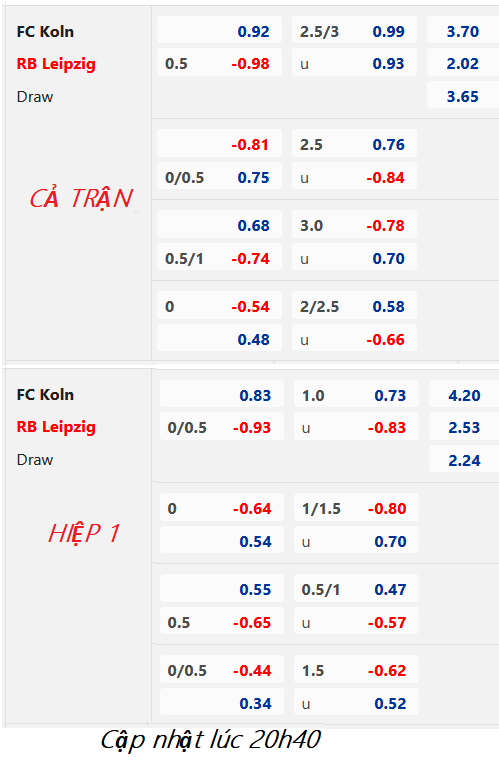 CHỐT KÈO trực tiếp trận FC Koln vs RB Leipzig, 21h30 ngày 04/2: VĐQG Đức