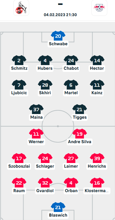 ĐỘI HÌNH RA SÂN trận FC Koln vs RB Leipzig, 21h30 ngày 04/2: VĐQG Đức