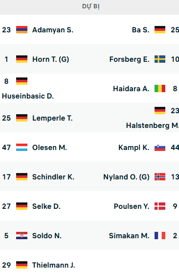 ĐỘI HÌNH RA SÂN trận FC Koln vs RB Leipzig, 21h30 ngày 04/2: VĐQG Đức