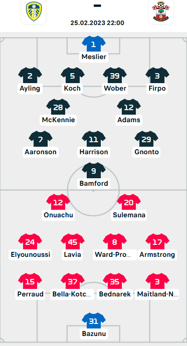 ĐỘI HÌNH RA SÂN trận Leeds United vs Southampton, 22h00 ngày 25/2: Ngoại hạng Anh