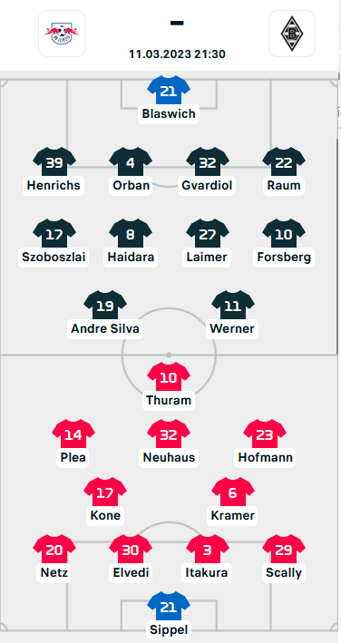 ĐỘI HÌNH RA SÂN trận RB Leipzig vs Monchengladbach, 21h30 ngày 11/03: VĐQG Đức