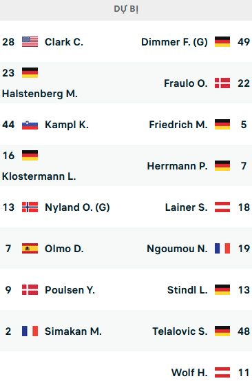 ĐỘI HÌNH RA SÂN trận RB Leipzig vs Monchengladbach, 21h30 ngày 11/03: VĐQG Đức