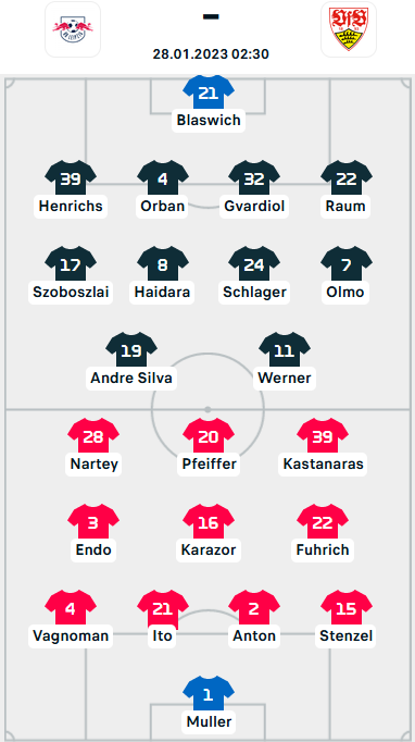 ĐỘI HÌNH RA SÂN trận RB Leipzig vs Stuttgart, 02h30 ngày 28/1: VĐQG Đức