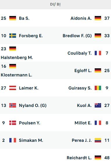 ĐỘI HÌNH RA SÂN trận RB Leipzig vs Stuttgart, 02h30 ngày 28/1: VĐQG Đức