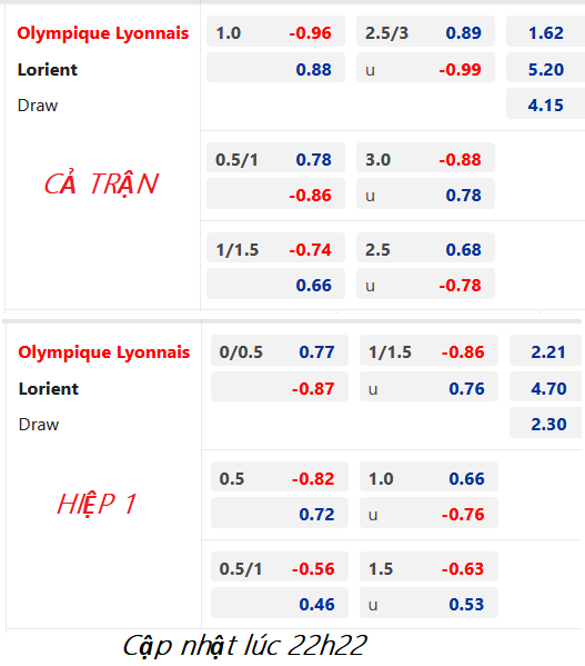 CHỐT KÈO trực tiếp trận Lyon vs Lorient, 23h05 ngày 05/03: VĐQG Pháp