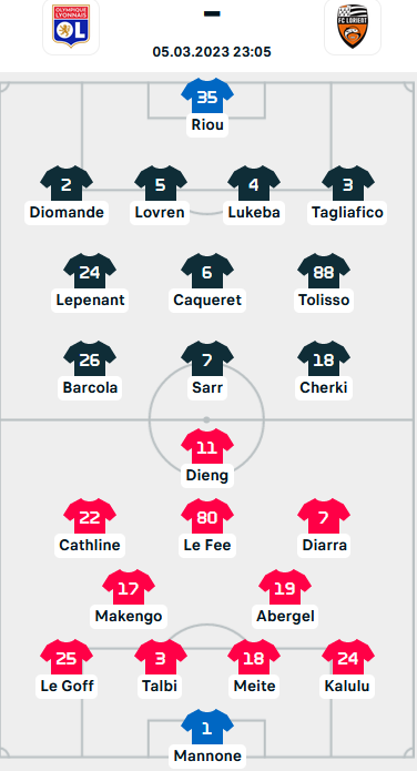 ĐỘI HÌNH RA SÂN trận Lyon vs Lorient, 23h05 ngày 05/03: VĐQG Pháp