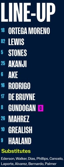 ĐỘI HÌNH RA SÂN trận Man City vs Arsenal, 03h00 ngày 28/1: Cúp FA Anh