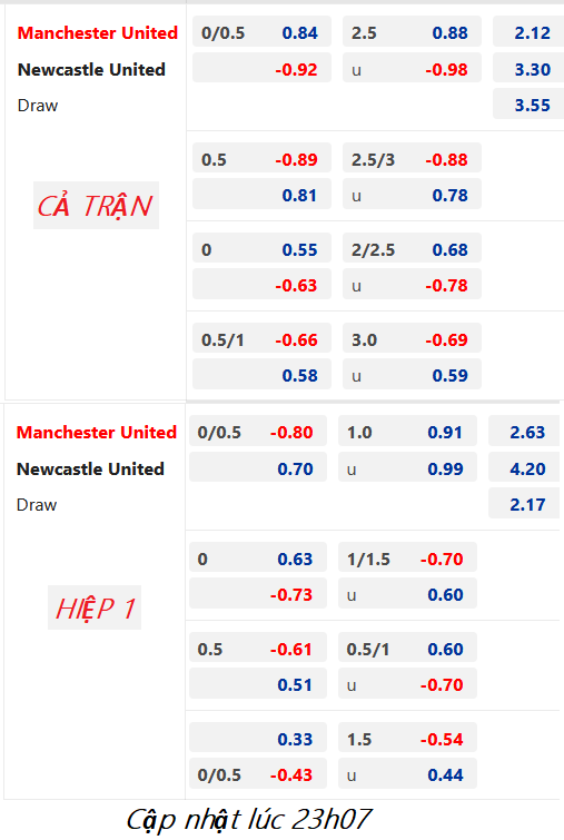 CHỐT KÈO trực tiếp trận Man Utd vs Newcastle, 23h30 ngày 26/02: Cúp Liên đoàn Anh