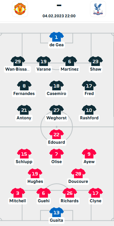 ĐỘI HÌNH RA SÂN trận Man Utd vs Crystal Palace, 22h00 ngày 04/2: Ngoại hạng Anh
