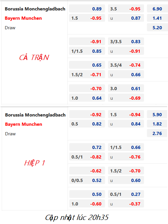 Monchengladbach 