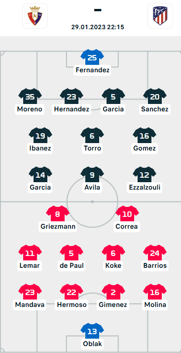 ĐỘI HÌNH RA SÂN trận Osasuna vs Atletico Madrid, 22h15 ngày 29/01: VĐQG Tây Ban Nha