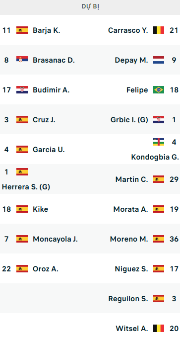 ĐỘI HÌNH RA SÂN trận Osasuna vs Atletico Madrid, 22h15 ngày 29/01: VĐQG Tây Ban Nha