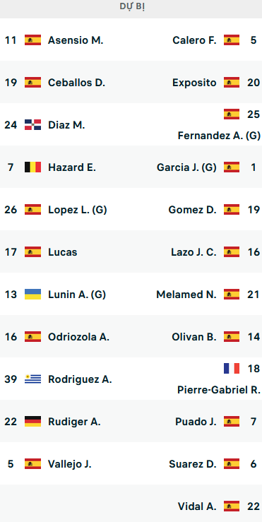 ĐỘI HÌNH RA SÂN trận Real Madrid vs Espanyol, 20h00 ngày 11/3: VĐQG Tây Ban Nha
