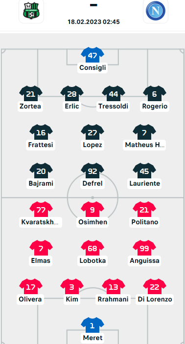 ĐỘI HÌNH RA SÂN trận Sassuolo vs Napoli, 02h45 ngày 18/02: VĐQG Italia