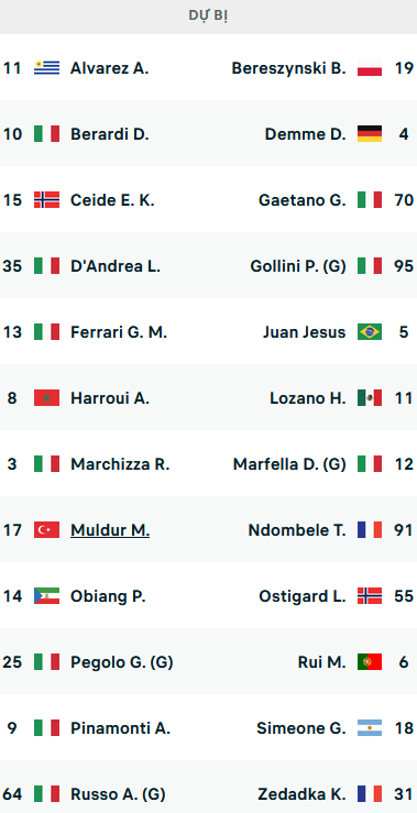 ĐỘI HÌNH RA SÂN trận Sassuolo vs Napoli, 02h45 ngày 18/02: VĐQG Italia