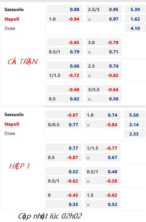 CHỐT KÈO trực tiếp trận Sassuolo vs Napoli, 02h45 ngày 18/02: VĐQG Italia
