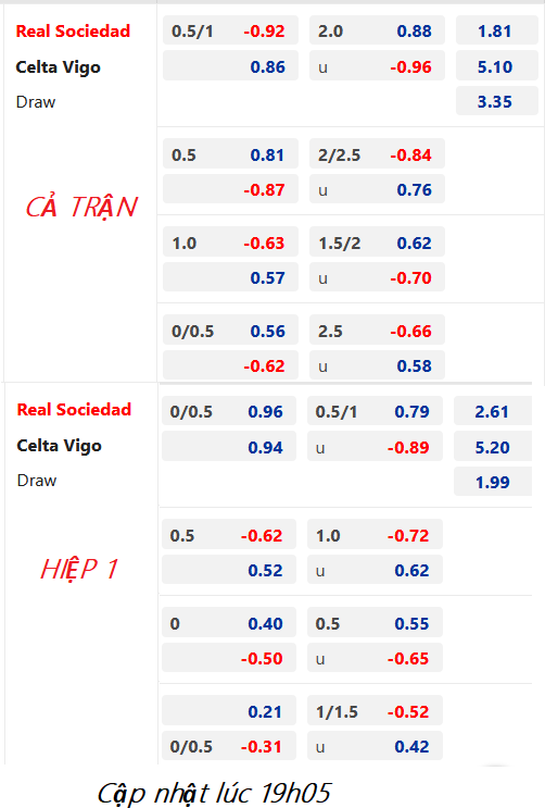 CHỐT KÈO trực tiếp trận Sociedad vs Celta Vigo, 20h00 ngày 18/2: VĐQG Tây Ban Nha