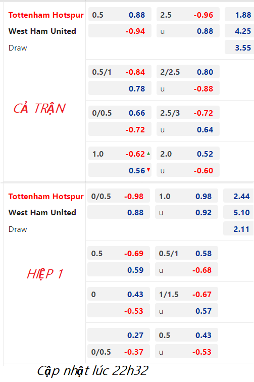 CHỐT KÈO trực tiếp trận Tottenham vs West Ham, 23h30 ngày 19/02: Ngoại hạng Anh