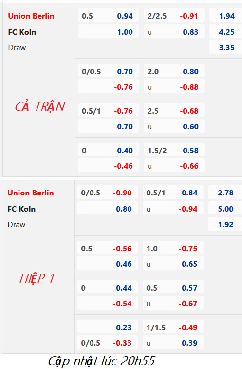 CHỐT KÈO trực tiếp trận Union Berlin vs FC Koln, 21h30 ngày 4/3: VĐQG Đức