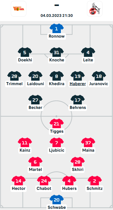 ĐỘI HÌNH RA SÂN trận Union Berlin vs FC Koln, 21h30 ngày 4/3: VĐQG Đức