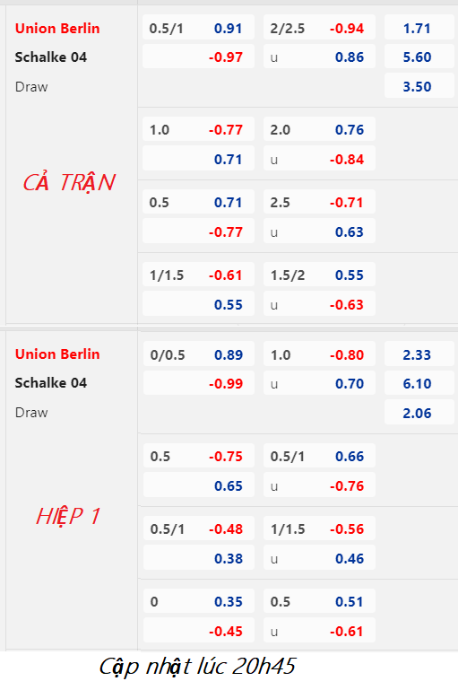 CHỐT KÈO trực tiếp trận Union Berlin vs Schalke, 21h30 ngày 19/02: VĐQG Đức