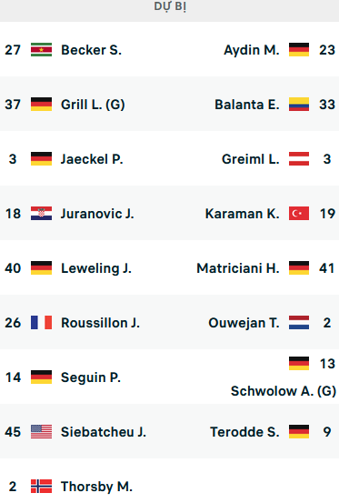 ĐỘI HÌNH RA SÂN trận Union Berlin vs Schalke, 21h30 ngày 19/02: VĐQG Đức