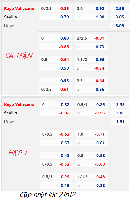 CHỐT KÈO trực tiếp trận Vallecano vs Sevilla, 22h15 ngày 19/02: VĐQG Tây Ban Nha