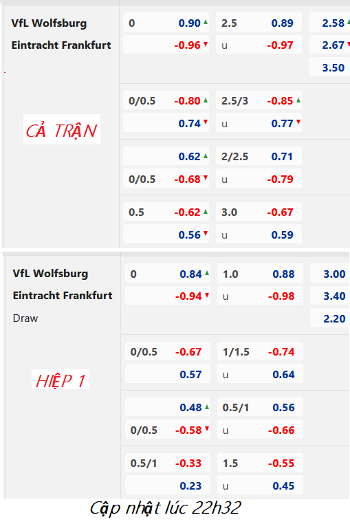 Eintracht Frankfurt