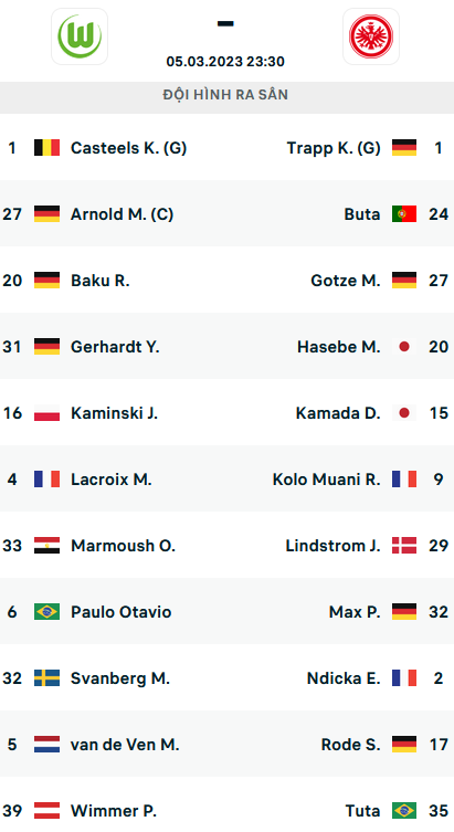 ĐỘI HÌNH RA SÂN trận Wolfsburg vs Eintracht Frankfurt, 23h30 ngày 05/03: VĐQG Đức
