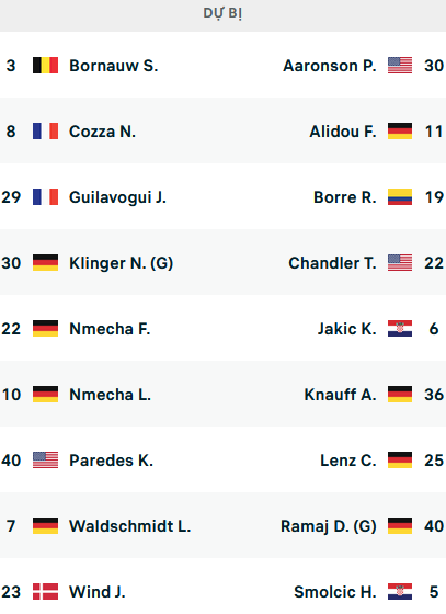 ĐỘI HÌNH RA SÂN trận Wolfsburg vs Eintracht Frankfurt, 23h30 ngày 05/03: VĐQG Đức