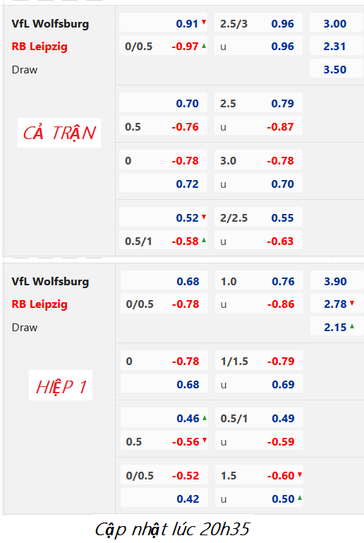 CHỐT KÈO trực tiếp trận Wolfsburg vs RB Leipzig, 21h30 ngày 18/2: VĐQG Đức
