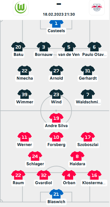 ĐỘI HÌNH RA SÂN trận Wolfsburg vs RB Leipzig, 21h30 ngày 18/2: VĐQG Đức