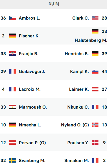 ĐỘI HÌNH RA SÂN trận Wolfsburg vs RB Leipzig, 21h30 ngày 18/2: VĐQG Đức