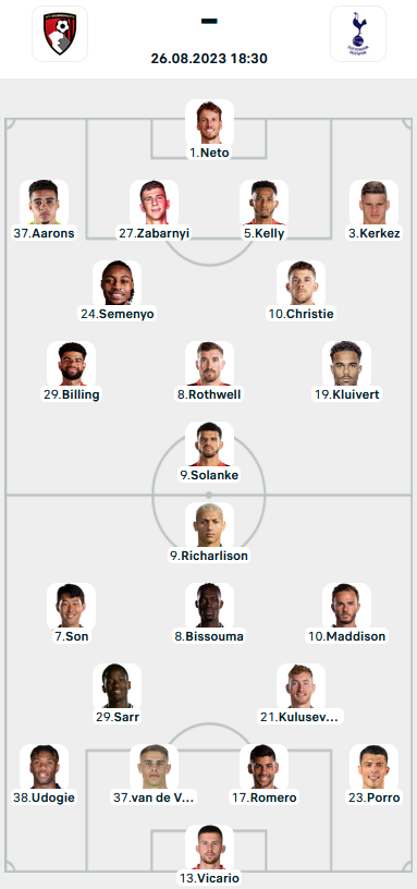 Đội hình ra sân trận Bournemouth vs Tottenham, 18h30 ngày 26/8: Ngoại hạng Anh