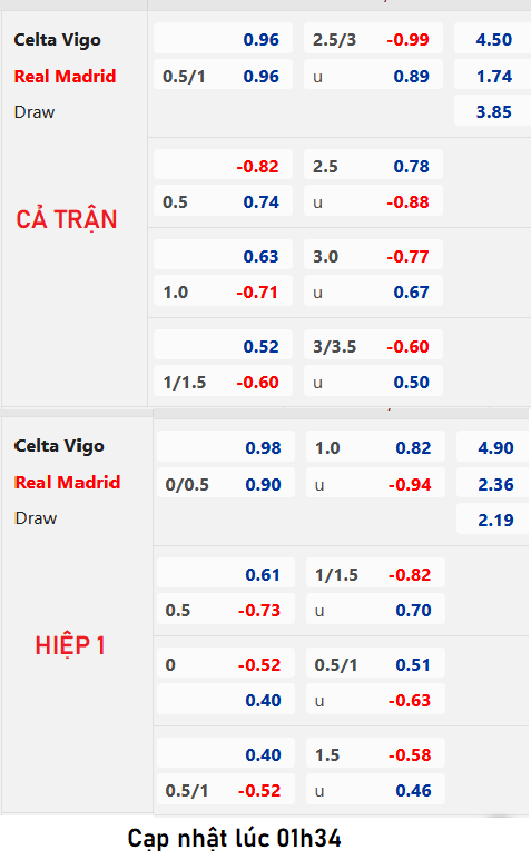 Chốt kèo trực tiếp trận Celta Vigo vs Real Madrid, 02h30 ngày 26/8: VĐQG Tây Ban Nha